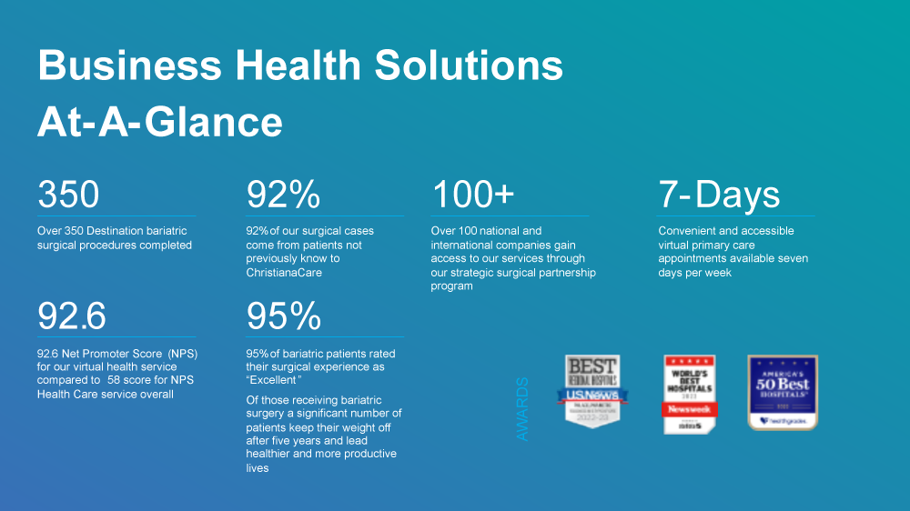 Business Health Solutions At-A-Glance statistics