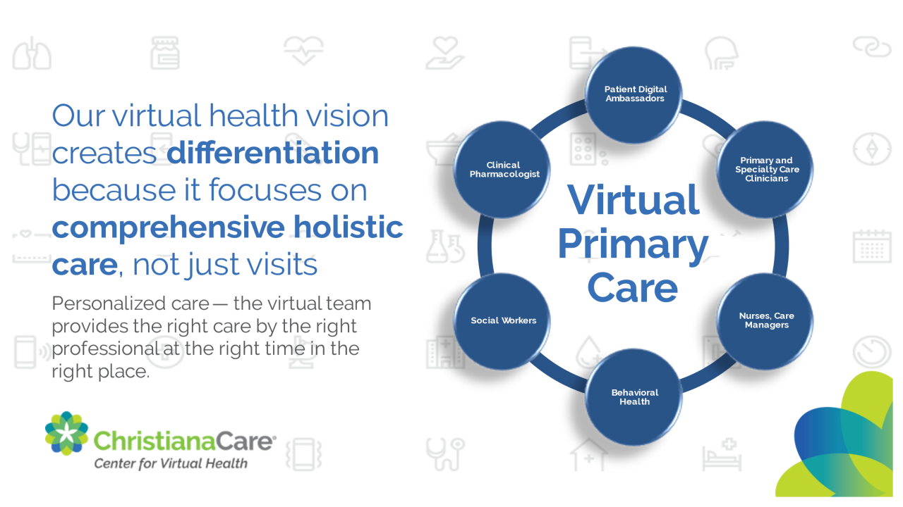 Our virtual health vision creates differentiation because it focuses on comprehensive holistic care, not just visits.