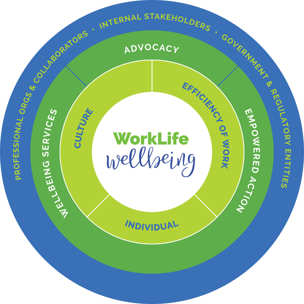 Center for Worklife Wellbeing Framework
