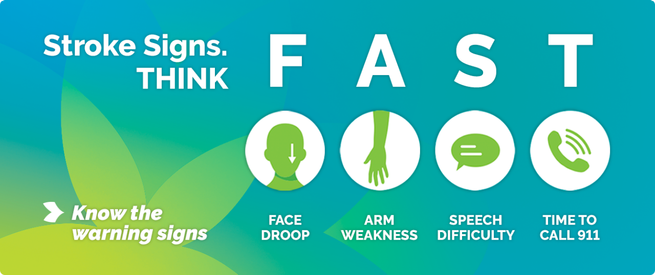 Stroke Signs - BE FAST