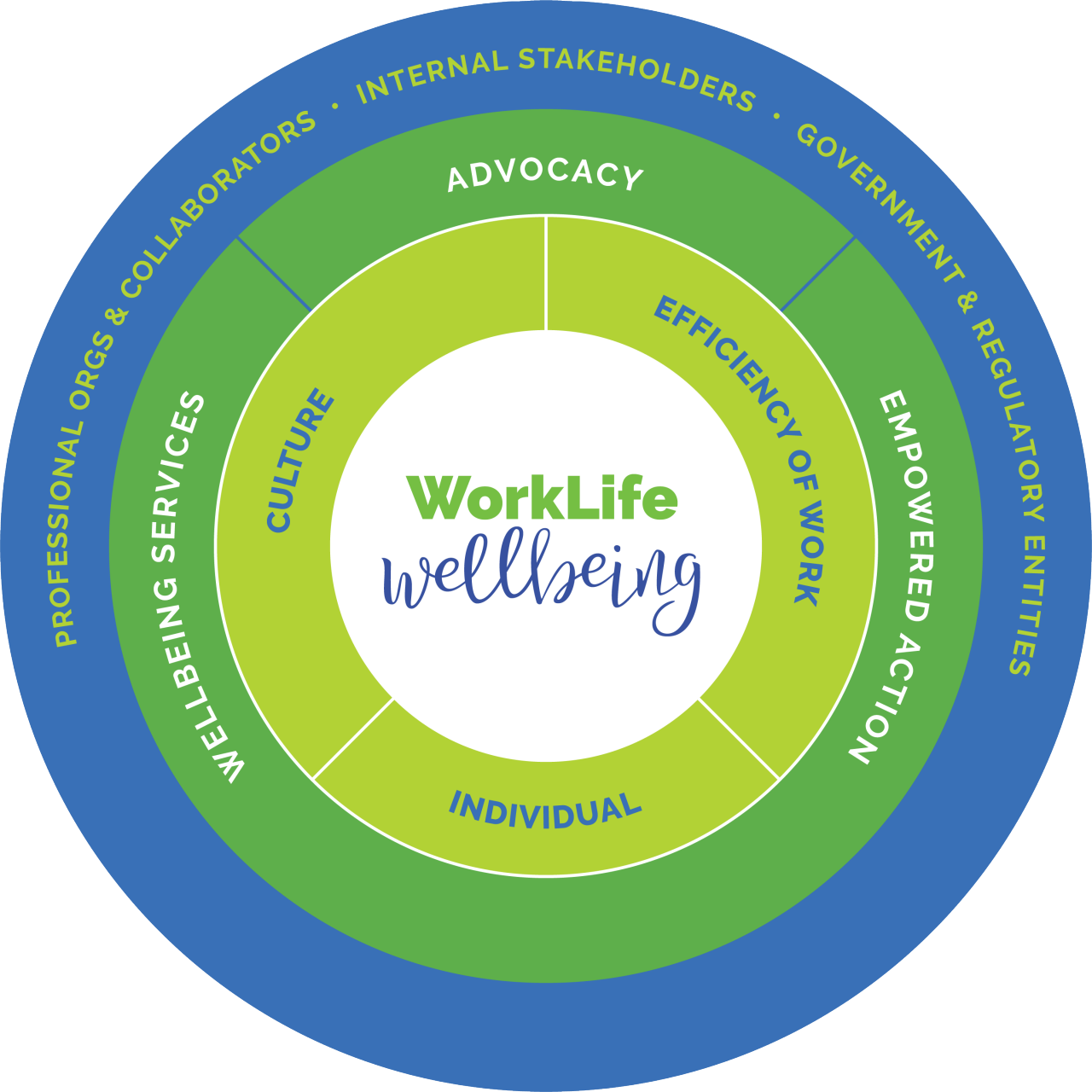 Center for Worklife Wellbeing Framework