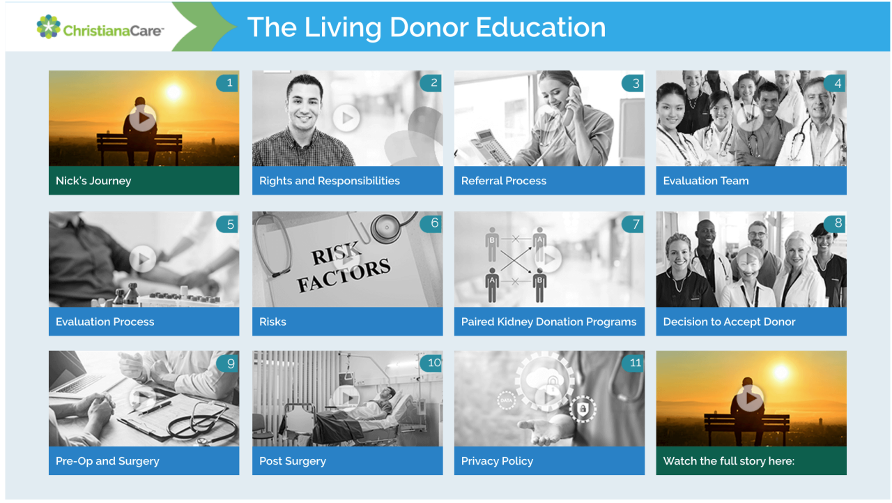 Educación para donantes vivos